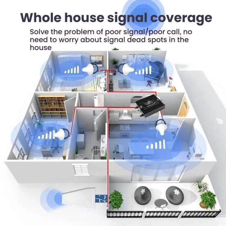 Dual-Band 900/1800MHz 4G LTE Cell Phone Signal Booster with Smart Life APP Remote Control(Black)