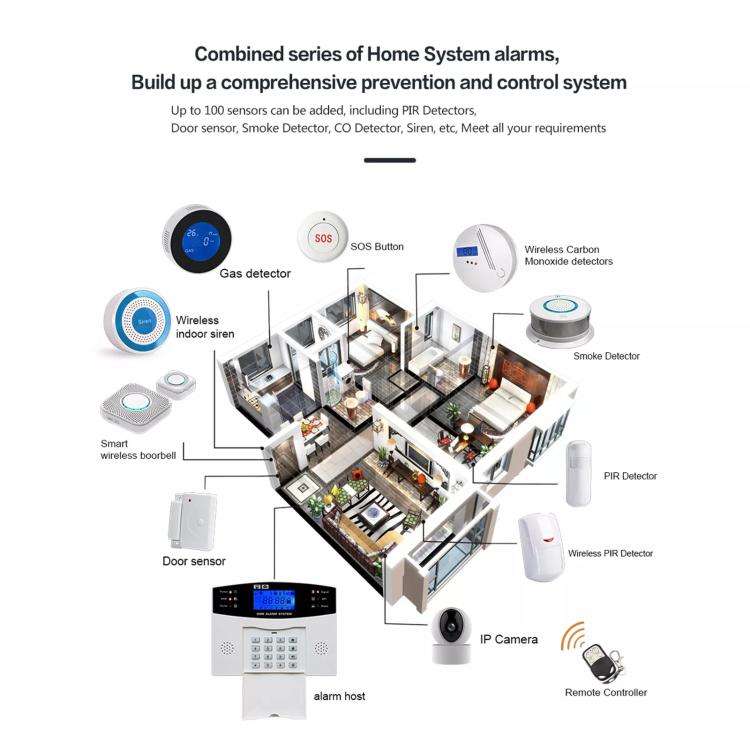 WiFi + 2G/GSM Smart Security Alarm System Kit Tuya-Compatible with 2.7-inch Display, PIR Motion S...