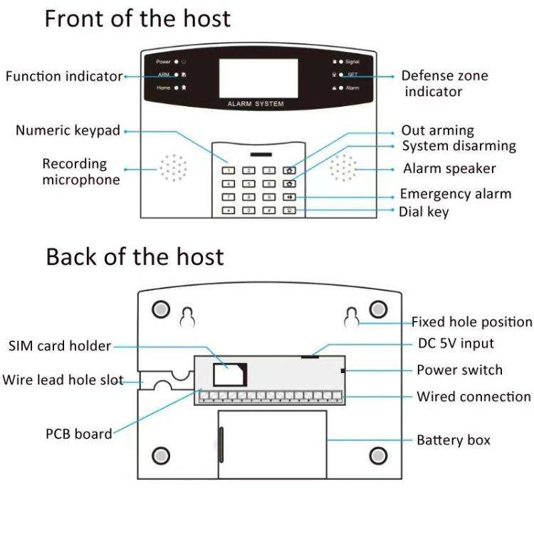 WiFi + 2G/GSM Smart Security Alarm System Kit Tuya-Compatible with 2.7-inch Display, PIR Motion S...