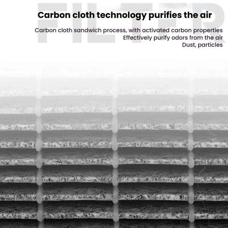 Air Purifier Filter For Sharp FU-NC01 / FU-PC01 / FU-RC01 / FU-SC01 / FZ-N15SF