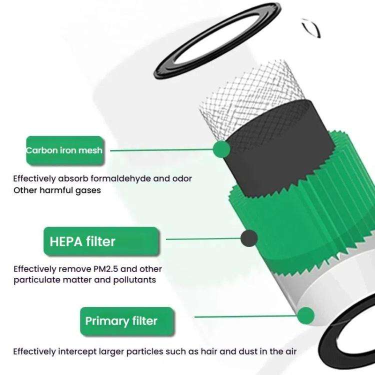 For LG PuriCare 360 / NEW PuriCare / AAFTDT101 Air Purifier Filter, Spec: Hepa+Activated Carbon+I...