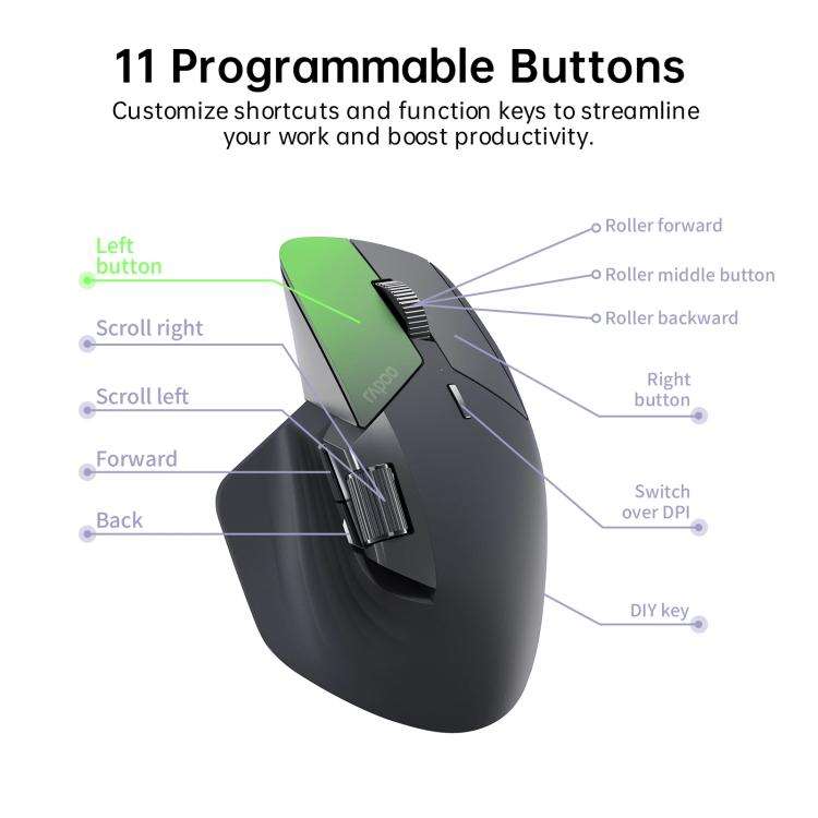 Rapoo Wireless Triple Mode Mice Ergonomic Desktop Laptop Business Office Mouse, Color: MT760mini ...