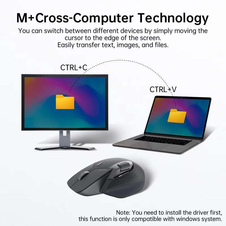 Rapoo Wireless Triple Mode Mice Ergonomic Desktop Laptop Business Office Mouse, Color: MT760mini ...
