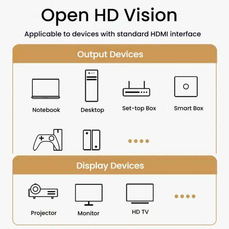 VegGieg W-H114 HDMI 2.1 HD Cable 8K 60Hz TV Set-Top Box Computer Monitor Projection Video Cable, ...