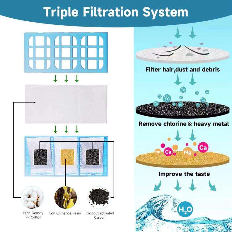 5pcs /Pack Filter For Cate Mate Pet Fountain Multi-Cycle Filtration Cartridge(Blue)