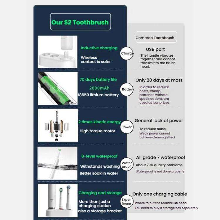 Rechargeable Electric Toothbrush for Adults 4200 RPM Rotating Brush IPX8 Waterproof Inductive Cha...