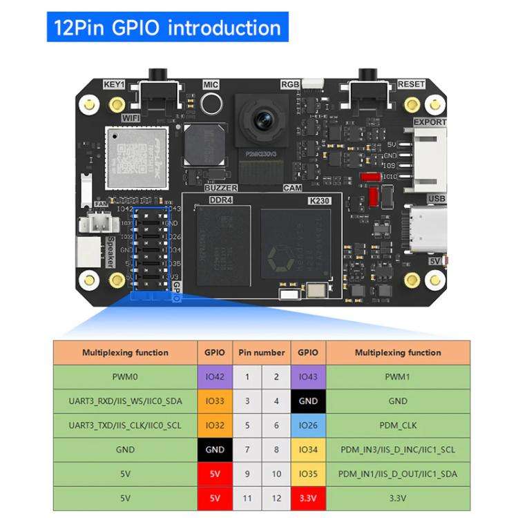 Yahboom K230 Vision Module With 2.4-Inch HD Touch Screen 32G TF Card With 2DOF Electric PTZ