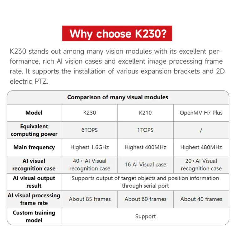 Yahboom K230 Vision Module Standard Edition CanMV Face Recognition Camera Sensor Heightened Angle...