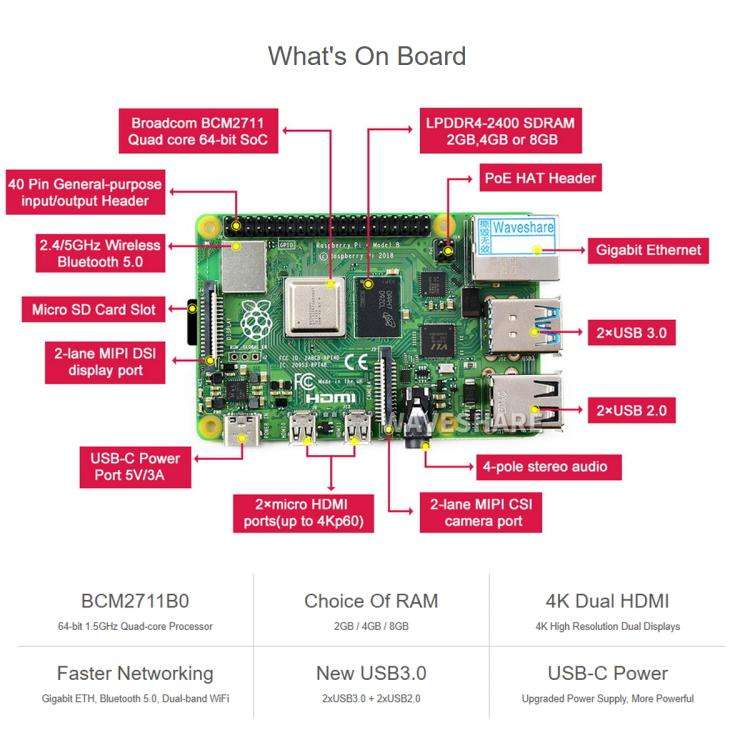 Waveshare For Raspberry Pi 4 Model 4GB BCM2711B0 64-Bit Quad-Core 4K Dual Mini HDMI For DIY, IoT,...