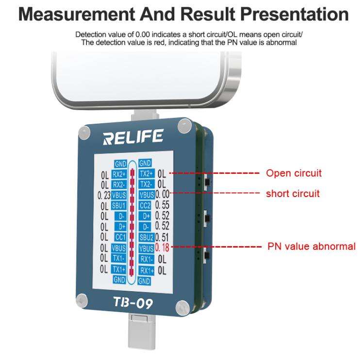 RELIFE TB-09 Type-C / 8 Pin Tail Plug Tester Automatically Locks Fault Points