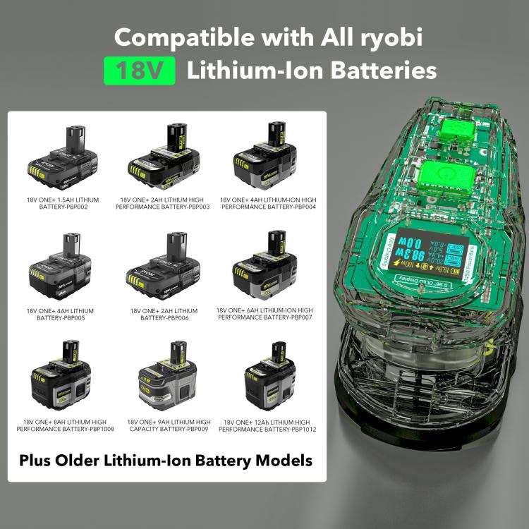For RYOBI 18V Lithium Battery 100W Fast Charger & 145W Discharge Power Station PSC Pro