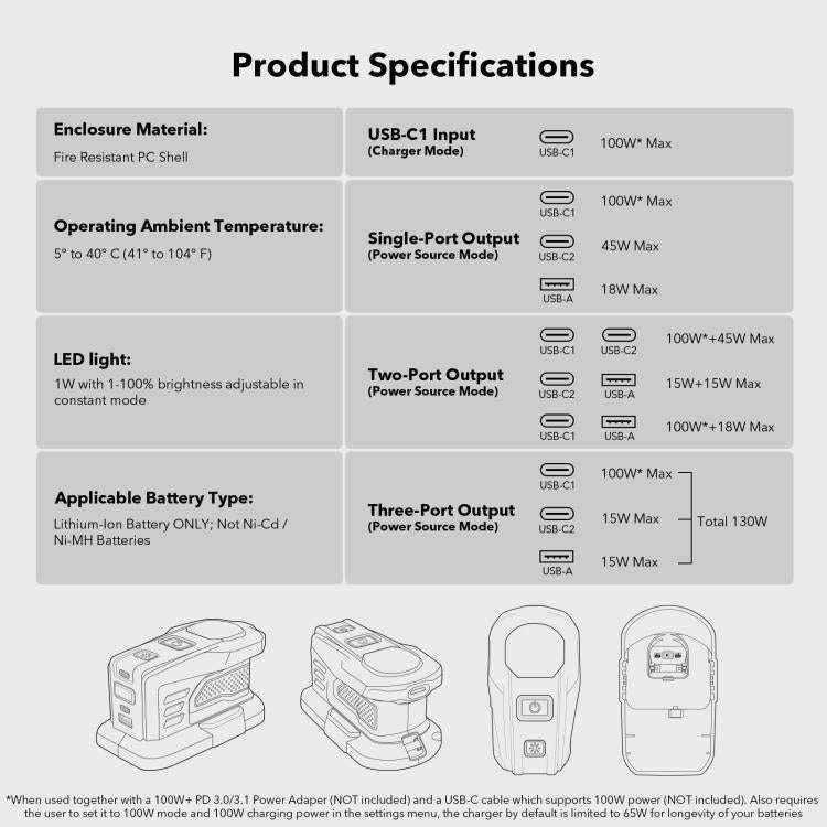 For RYOBI 18V Lithium Battery 100W Fast Charger & 145W Discharge Power Station PSC Pro