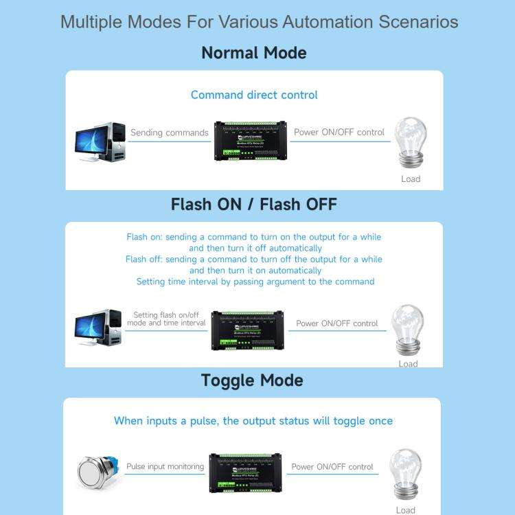 Waveshare Modbus RTU 8-Channel RS485 Relay Module With Digital Input Multi Isolation Protection C...