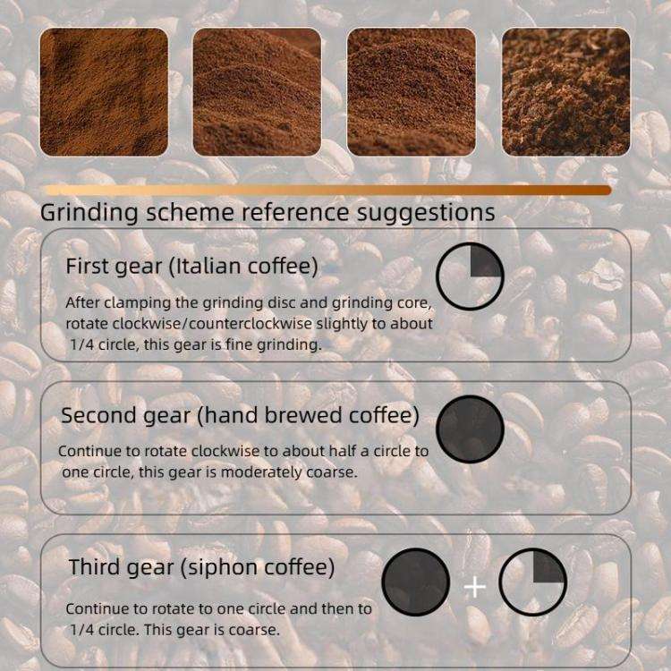 Manual Coffee Grinder with 5-Claw 420 Stainless Steel Burr External Click Adjustable Grind Settin...