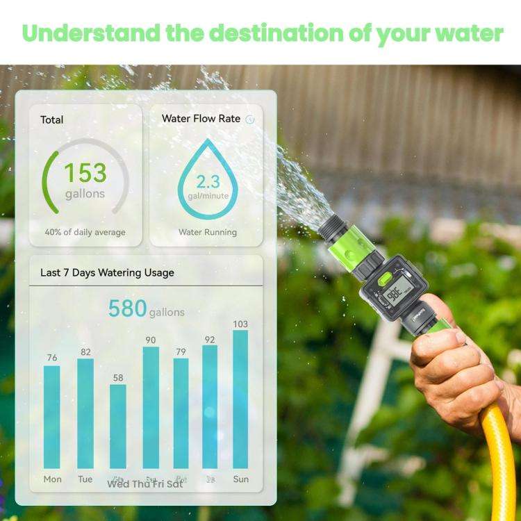 RainPoint Water Flow Data Measurement Sensor(EU)
