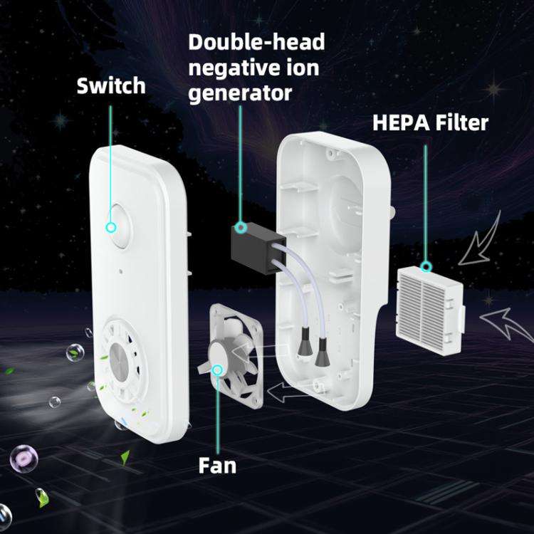 Negative Ion Air Purifier With Built-In Fan And 2 HEPA Filters For Indoor Bathroom Odor Removal E...