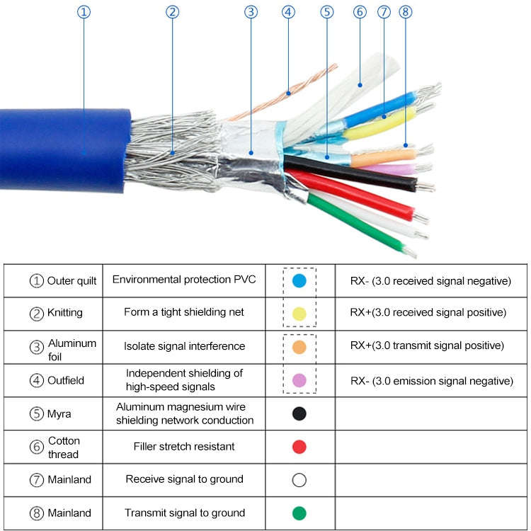 50CM USB3.0 Rear PCI Baffle Line Full Height Chassis DIY With Ear 20pin Transfer Cable(Blue)