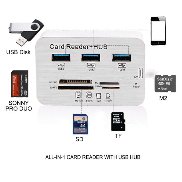USB 3.1 Type-C COMBO 3 Ports HUB + MS DUO / SD(HC) / M2 / T-Flash Card Reader with LED Indication...