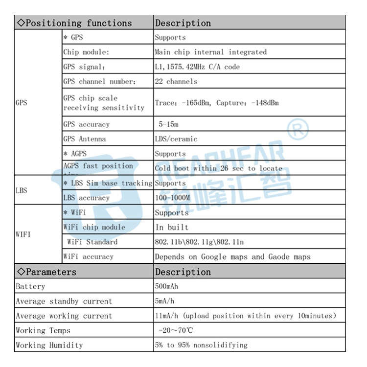 RF-V43 A Style IP67 Waterproof GPS + LBS + WiFi Pet Locator Pet Collar Tracking Device For Asia/E...
