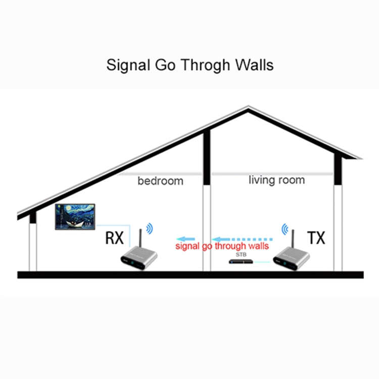 Measy AV530-2 5.8GHz Wireless Audio / Video Transmitter + 2 Receiver, Transmission Distance: 300m...