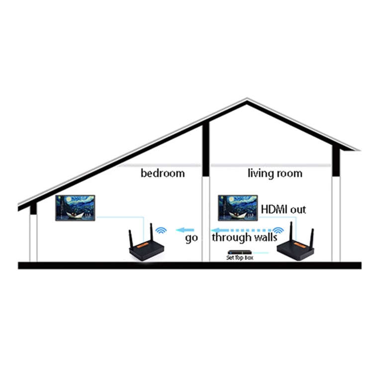 Measy FHD676 Full HD 1080P 3D 5-5.8GHz Wireless HDMI Transmitter (Transmitter + Receiver) Transmi...