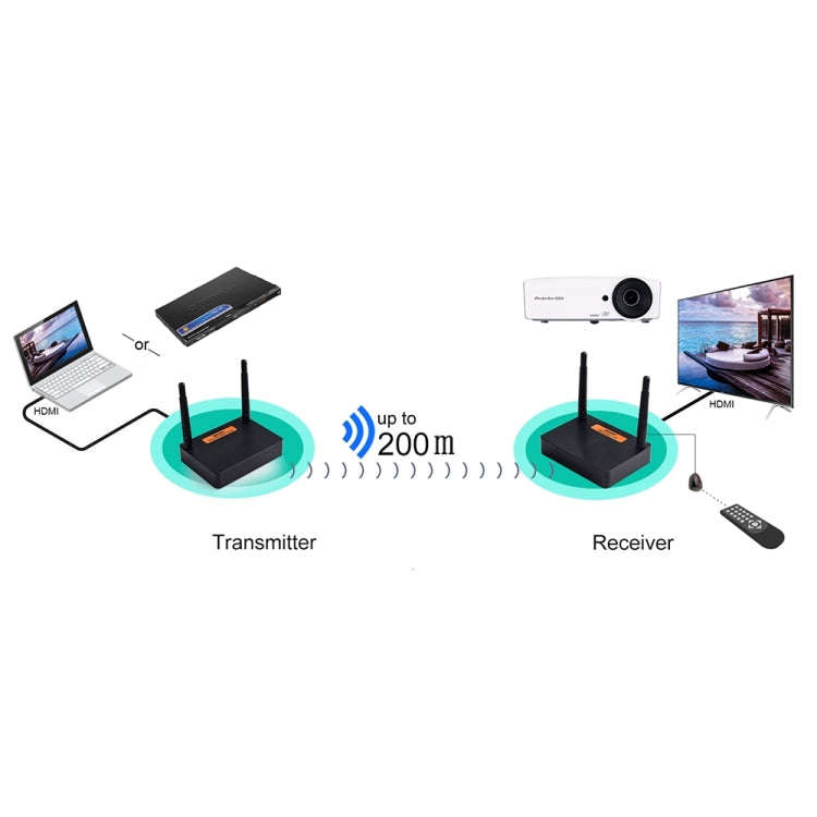 Measy FHD676 Full HD 1080P 3D 5-5.8GHz Wireless HDMI Transmitter (Transmitter + Receiver) Transmi...