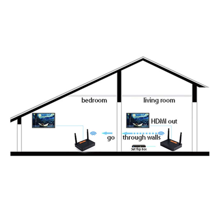 Measy FHD676 Full HD 1080P 3D 5-5.8GHz Wireless HDMI Transmitter (Transmitter + Receiver) Transmi...