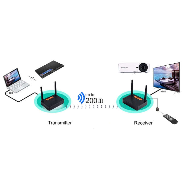 Measy FHD676 Full HD 1080P 3D 5-5.8GHz Wireless HDMI Transmitter (Transmitter + Receiver) Transmi...