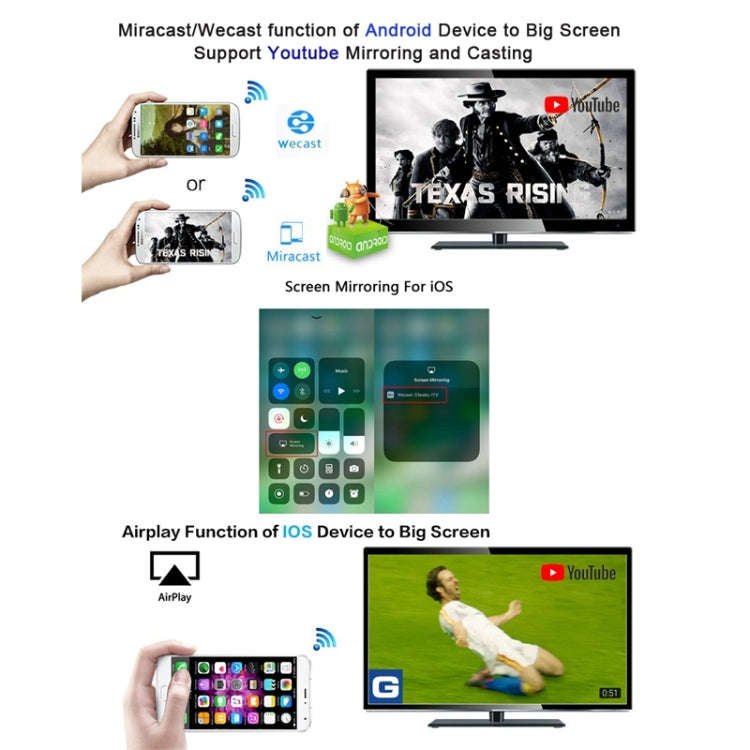 G4 Wireless WiFi Display Dongle Receiver Airplay Miracast DLNA TV Stick for iPhone, Samsung, and ...