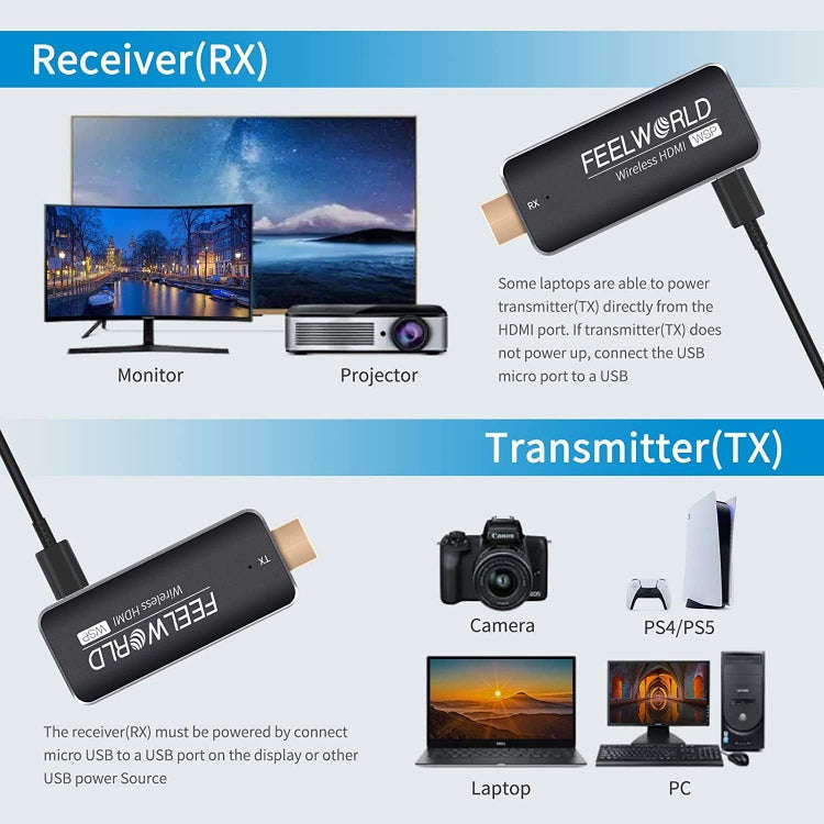FEELWORLD WSP Wireless HDMI 1080P Transmitter and Receiver Extender Kit with 164FT Range(Black)