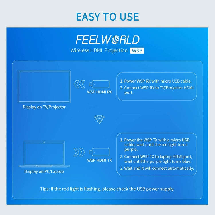 FEELWORLD WSP Wireless HDMI 1080P Transmitter and Receiver Extender Kit with 164FT Range(Black)