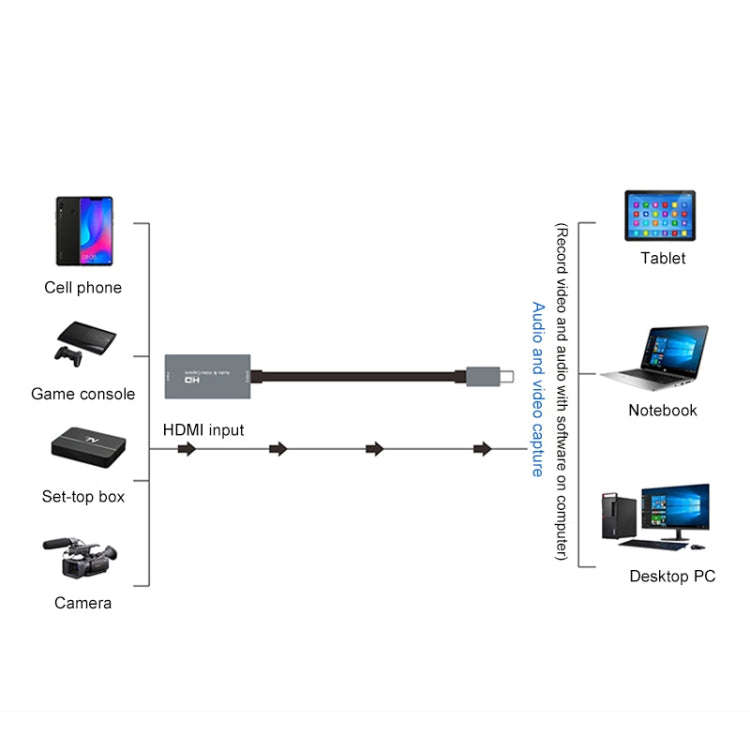 Z29A HDMI Female to USB-C / Type-C Male Video Audio Capture Box(Grey)