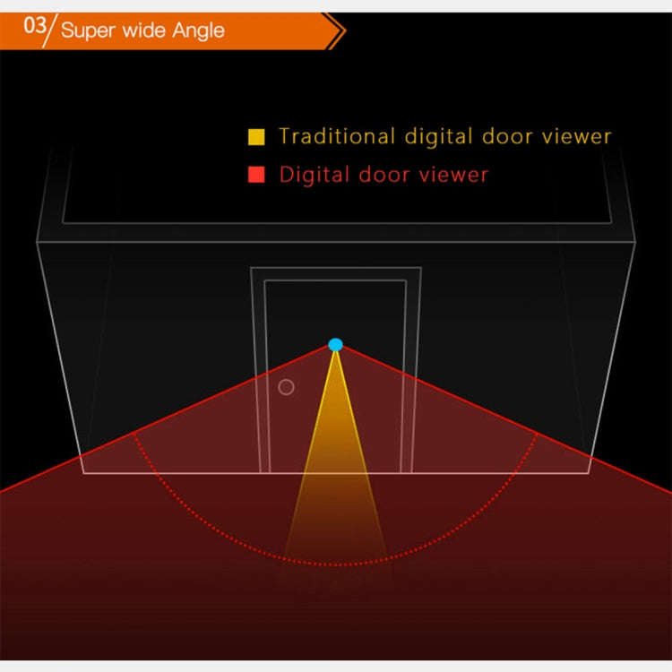 DD1 Smart Electronic Cat Eye Camera Doorbell with 2.8 inch LCD Screen, Support Infrared Night Vis...