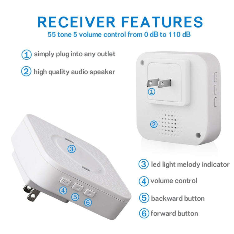 P6-B 110dB Wireless IP55 Waterproof Low Power Consumption WiFi Doorbell Receiver, 53 Music Option...