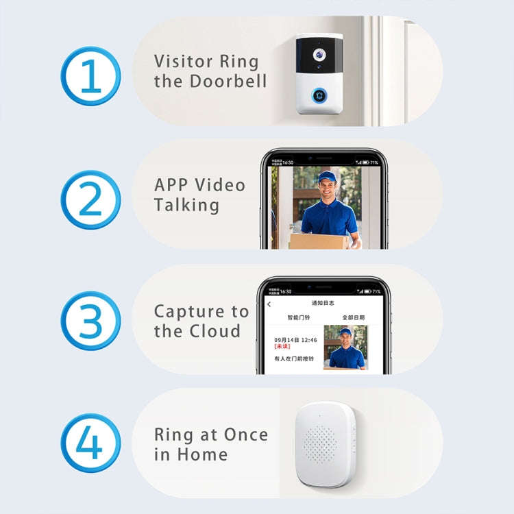 DoorBell i5 Smart Doorbell HD Wireless Bluetooth WiFi Security Camera Visual Doorbells Anti-theft...