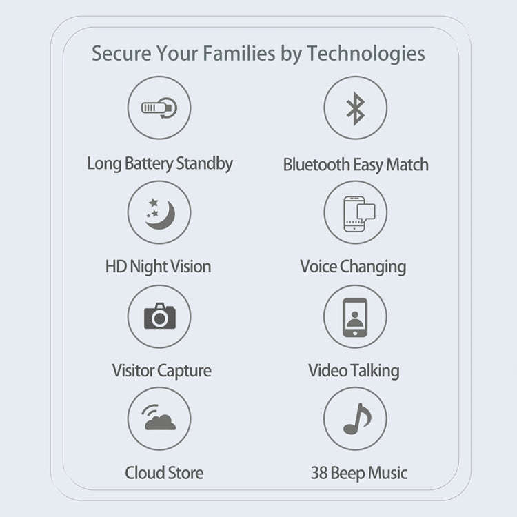 DoorBell i5 Smart Doorbell HD Wireless Bluetooth WiFi Security Camera Visual Doorbells Anti-theft...