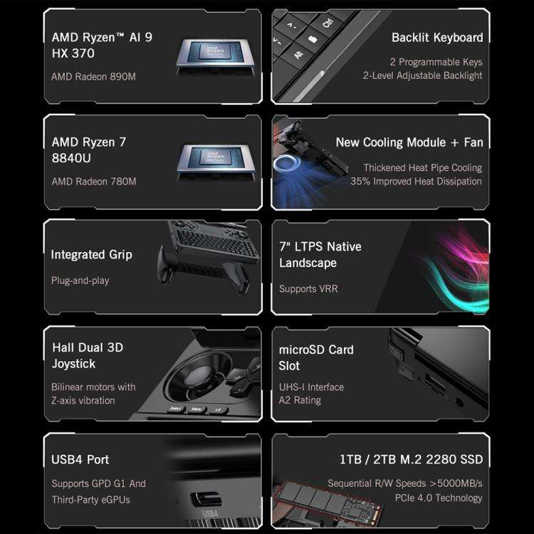 GPD WIN Mini 2025 Handheld Gaming PC, 16GB+1TB, 7 inch Windows 11 Home AMD Ryzen 7 8840U, EU Plug