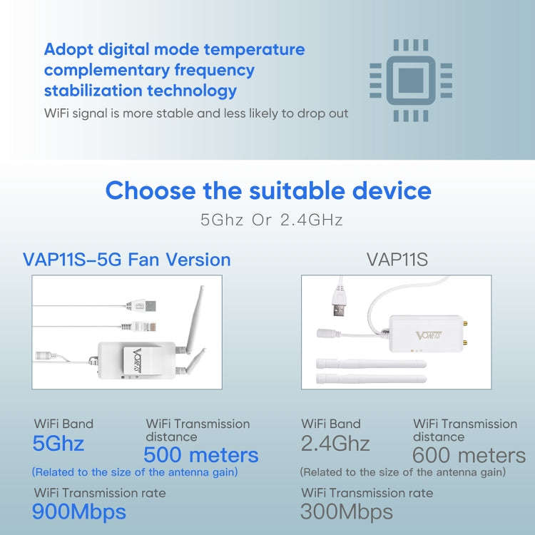 VONETS VAP11S-5G Mini Wireless Bridge 900Mbp WiFi Repeater with 2 Antennas & Fan (White)