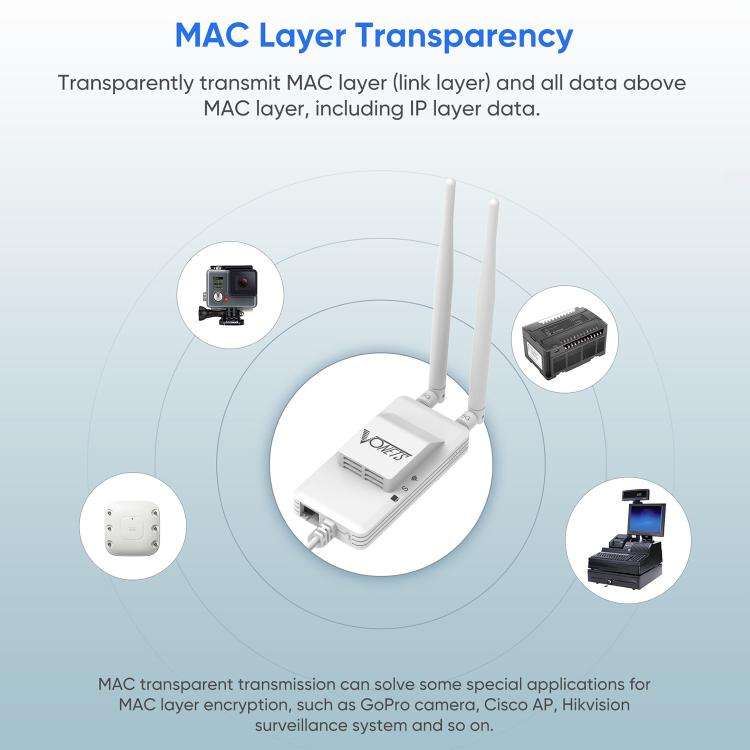 VONETS VAP11S-5G Mini Wireless Bridge 900Mbp WiFi Repeater with 2 Antennas & Fan (White)