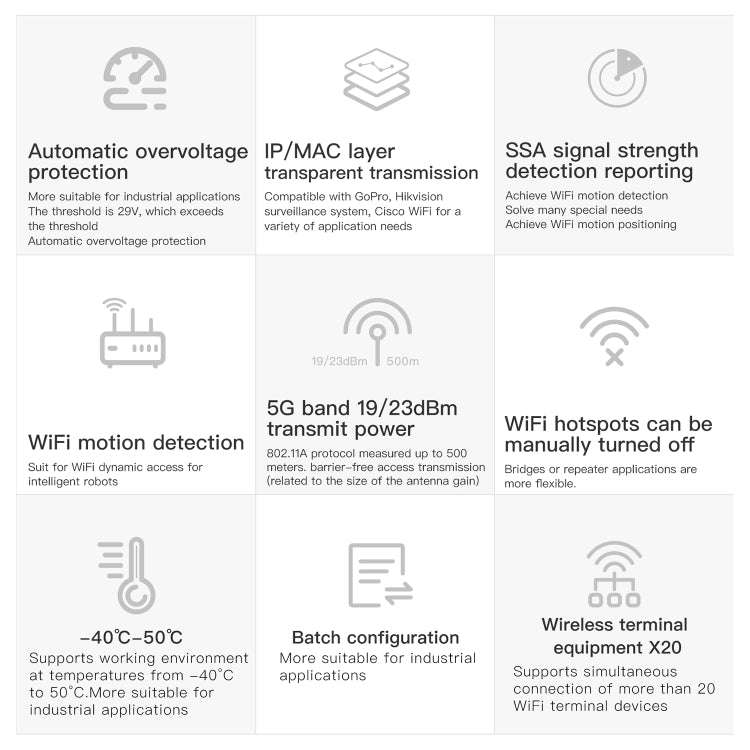VONETS VAP11S-5G Mini Wireless Bridge 900Mbp WiFi Repeater with 2 Antennas & Fan (White)