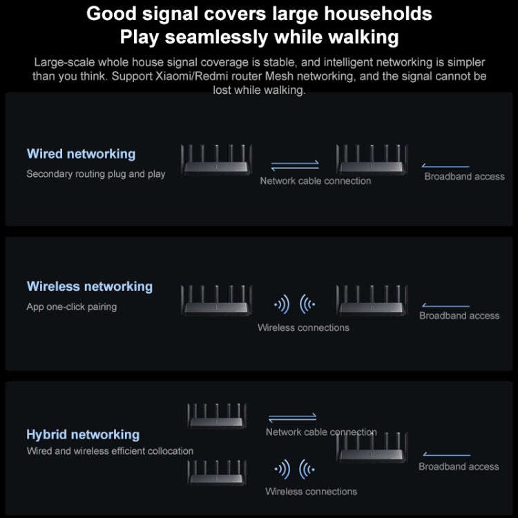 Original Xiaomi WiFi Router BE7000 8-channel Independent Signal Amplifier 1GB Memory, US Plug