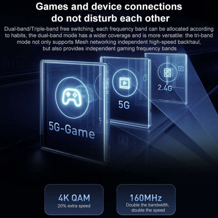 Original Xiaomi WiFi Router BE7000 8-channel Independent Signal Amplifier 1GB Memory, US Plug