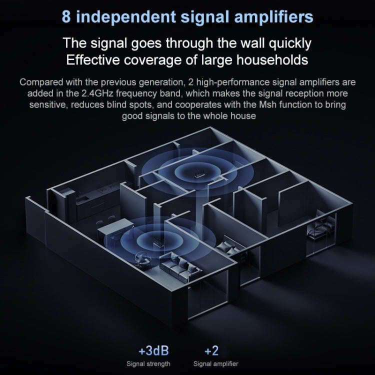 Original Xiaomi WiFi Router BE7000 8-channel Independent Signal Amplifier 1GB Memory, US Plug