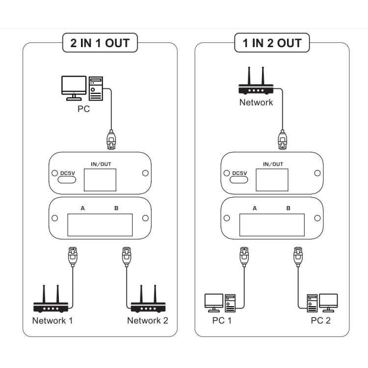 2.4GHz+5GHz RJ45 Network Bi-Direction Switch (Black)