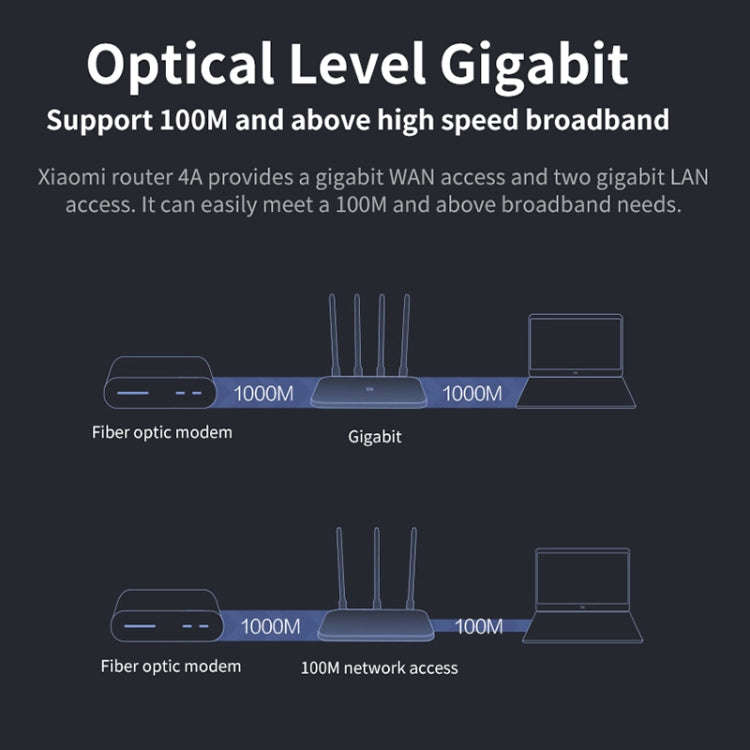 Original Xiaomi WiFi Router 4A Smart APP Control AC1200 1167Mbps 128MB 2.4GHz & 5GHz Dual-core CP...