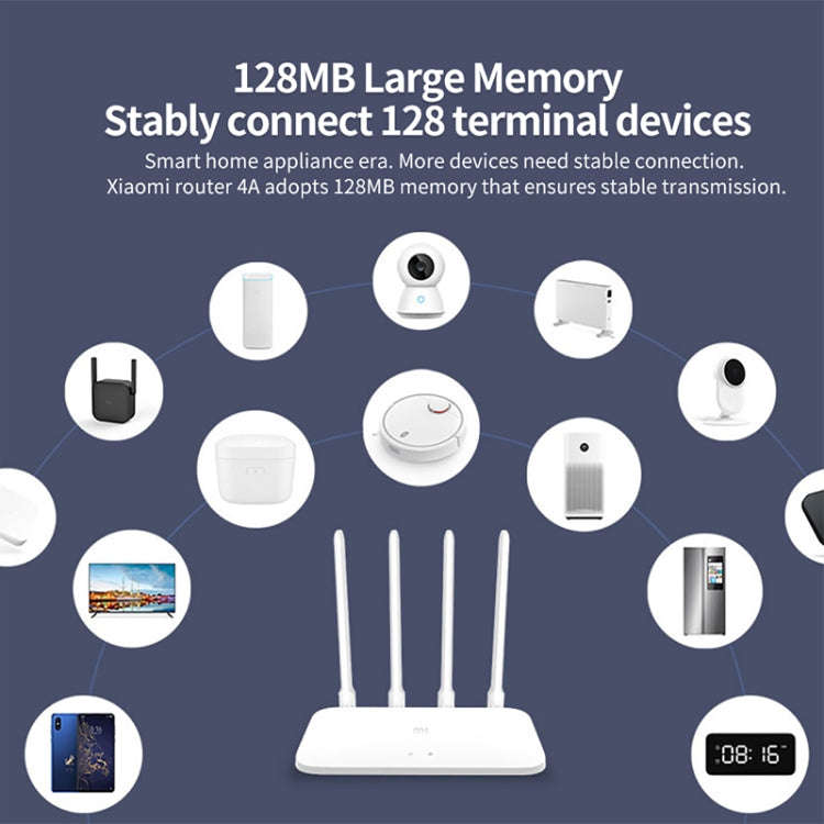 Original Xiaomi WiFi Router 4A Smart APP Control AC1200 1167Mbps 128MB 2.4GHz & 5GHz Dual-core CP...