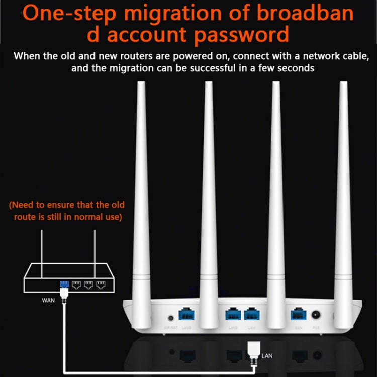 Tenda F6 300Mbps 4 External 5dBi Antennas Wireless N300 Easy Setup Router