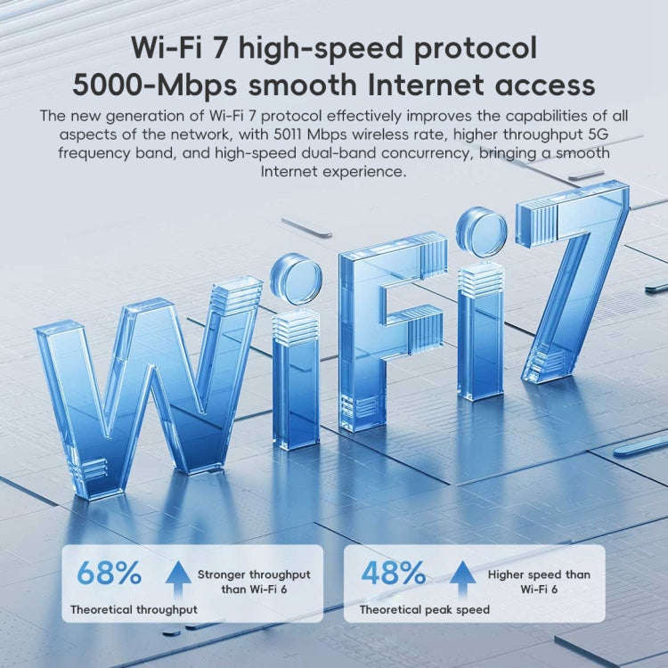 Xiaomi Router BE5000 WiFi 7 MLO 2.4GHz 5.0GHz Dual Band 2.5G Port 512MB RAM Repeater, US Plug (Wh...