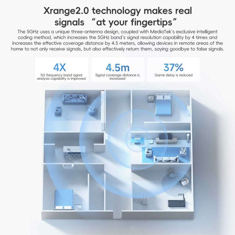Xiaomi Router BE5000 WiFi 7 MLO 2.4GHz 5.0GHz Dual Band 2.5G Port 512MB RAM Repeater, US Plug (Wh...