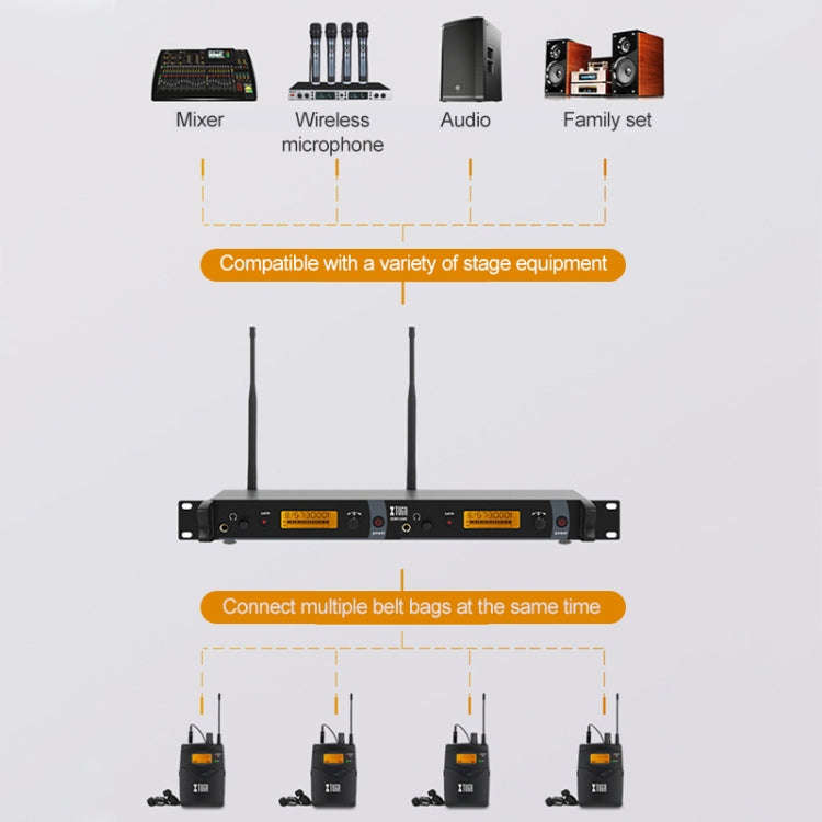 XTUGA IEM1200 Wireless Transmitter 2 Bodypack Stage Singer In-Ear Monitor System(US Plug)